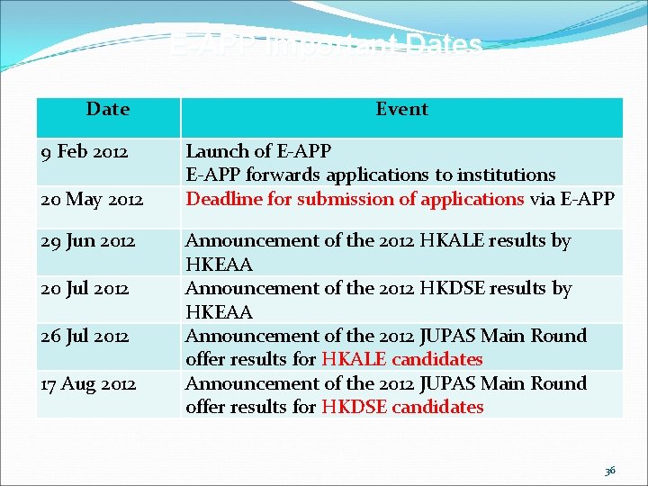 E-APP Important Dates Date 9 Feb 2012 20 May 2012 29 Jun 2012 20