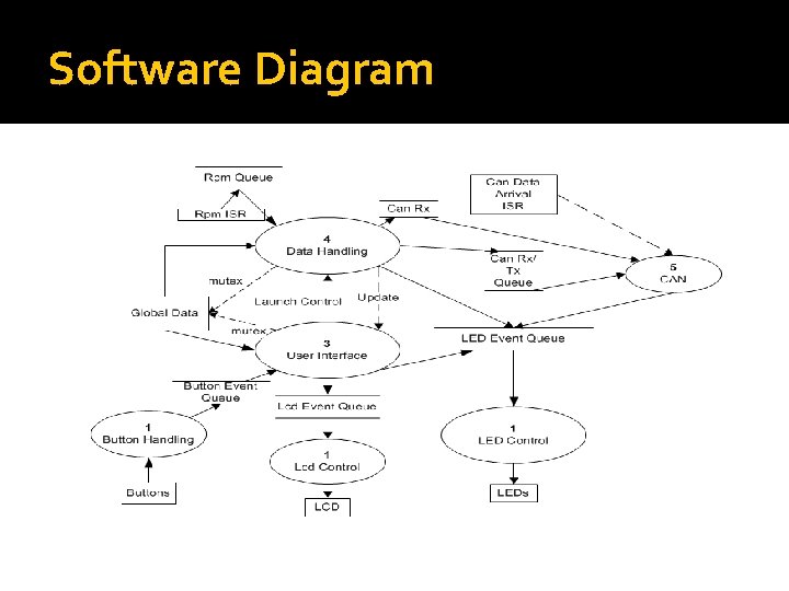 Software Diagram 