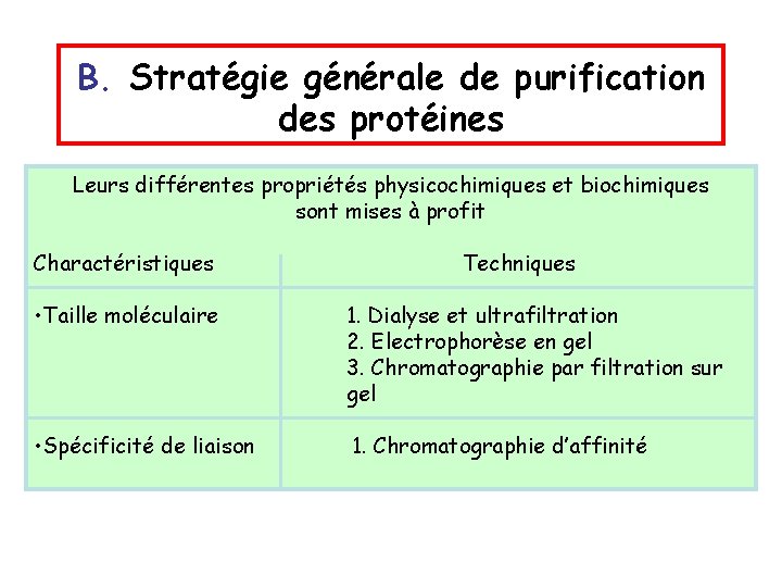 B. Stratégie générale de purification des protéines Leurs différentes propriétés physicochimiques et biochimiques sont