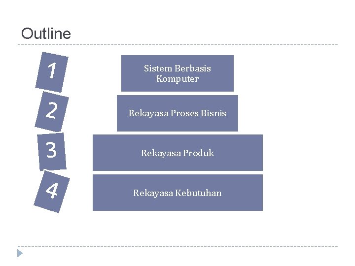 Outline 1 Sistem Berbasis Komputer 2 Rekayasa Proses Bisnis 3 Rekayasa Produk 4 Rekayasa