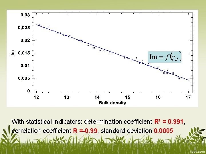With statistical indicators: determination coefficient R² = 0. 991, correlation coefficient R =-0. 99,