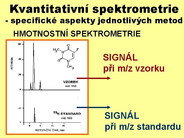 Kvantitativní spektrometrie - specifické aspekty jednotlivých metod HMOTNOSTNÍ SPEKTROMETRIE SIGNÁL při m/z vzorku SIGNÁL