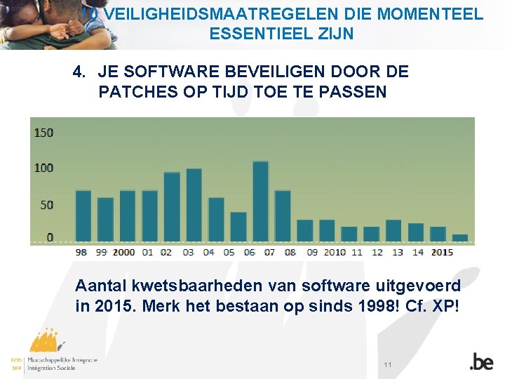 10 VEILIGHEIDSMAATREGELEN DIE MOMENTEEL ESSENTIEEL ZIJN 4. JE SOFTWARE BEVEILIGEN DOOR DE PATCHES OP