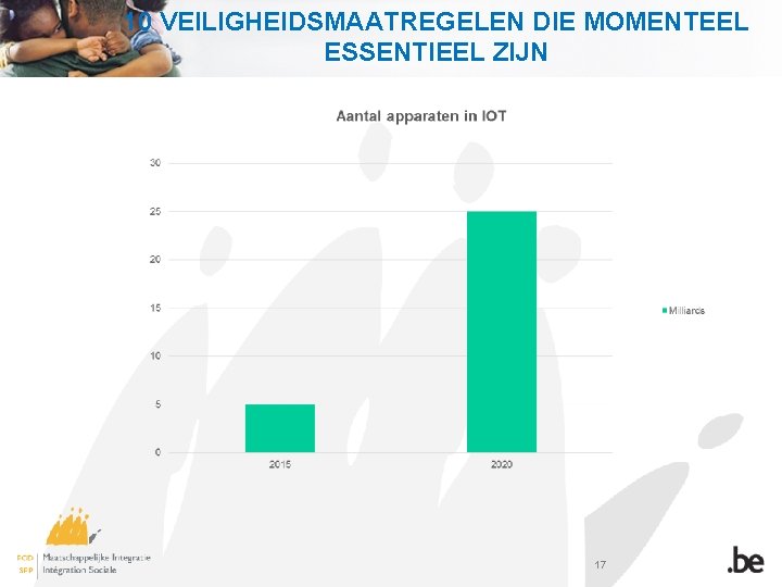 10 VEILIGHEIDSMAATREGELEN DIE MOMENTEEL ESSENTIEEL ZIJN 17 