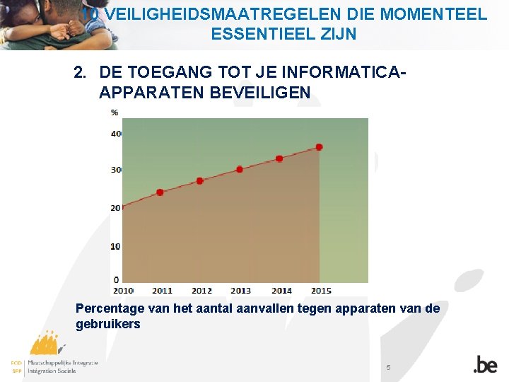 10 VEILIGHEIDSMAATREGELEN DIE MOMENTEEL ESSENTIEEL ZIJN 2. DE TOEGANG TOT JE INFORMATICAAPPARATEN BEVEILIGEN Percentage