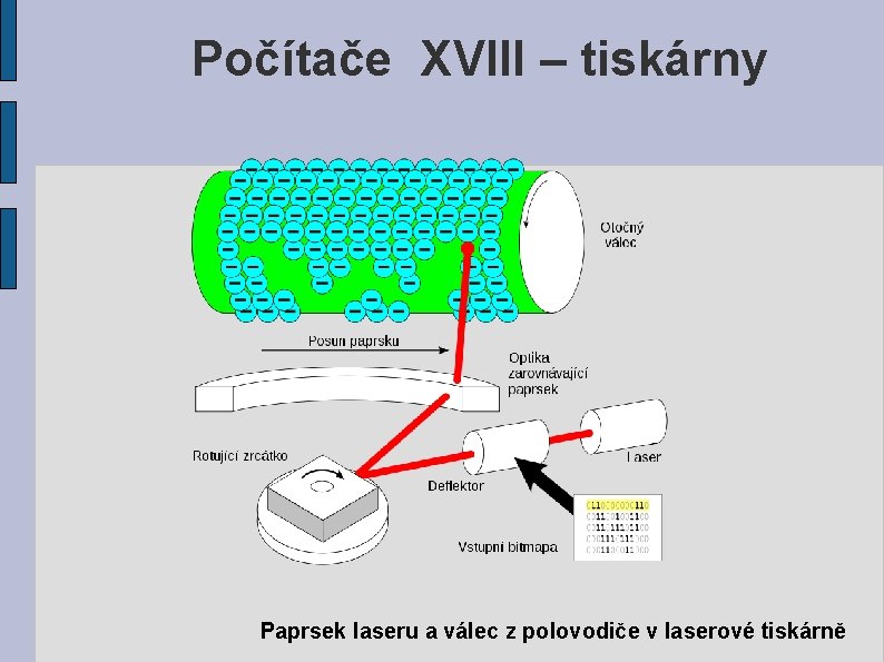 Počítače XVIII – tiskárny Paprsek laseru a válec z polovodiče v laserové tiskárně 