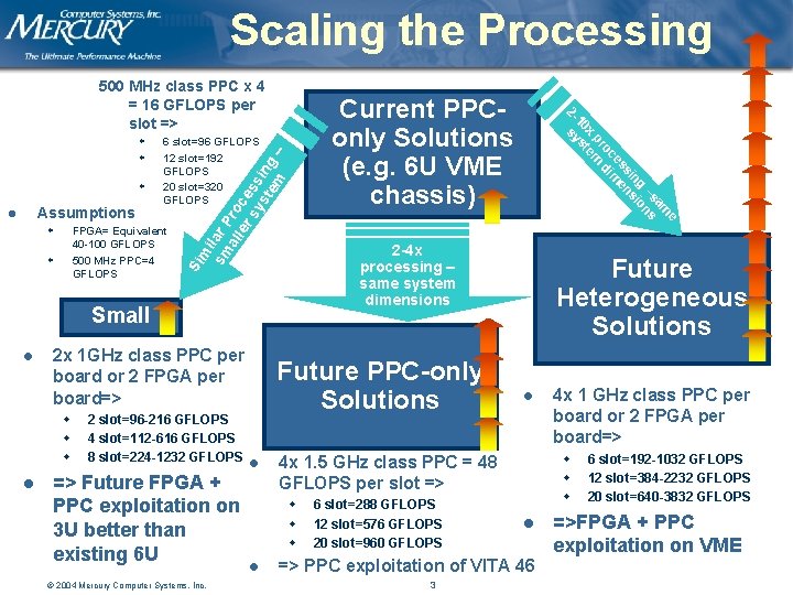 Scaling the Processing 500 MHz class PPC x 4 = 16 GFLOPS per slot
