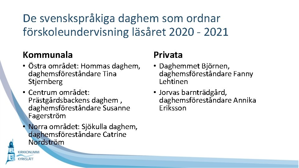 De svenskspråkiga daghem som ordnar förskoleundervisning läsåret 2020 - 2021 Kommunala Privata • Östra