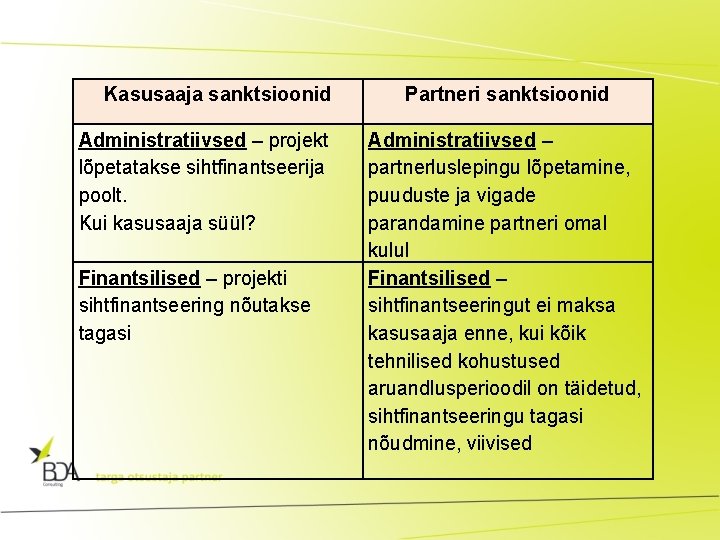 Kasusaaja sanktsioonid Administratiivsed – projekt lõpetatakse sihtfinantseerija poolt. Kui kasusaaja süül? Finantsilised – projekti