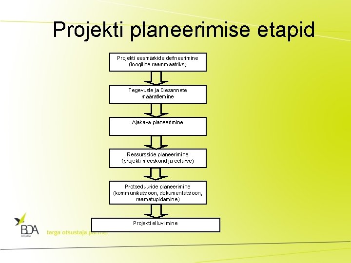 Projekti planeerimise etapid Projekti eesmärkide defineerimine (loogiline raammaatriks) Tegevuste ja ülesannete määratlemine Ajakava planeerimine