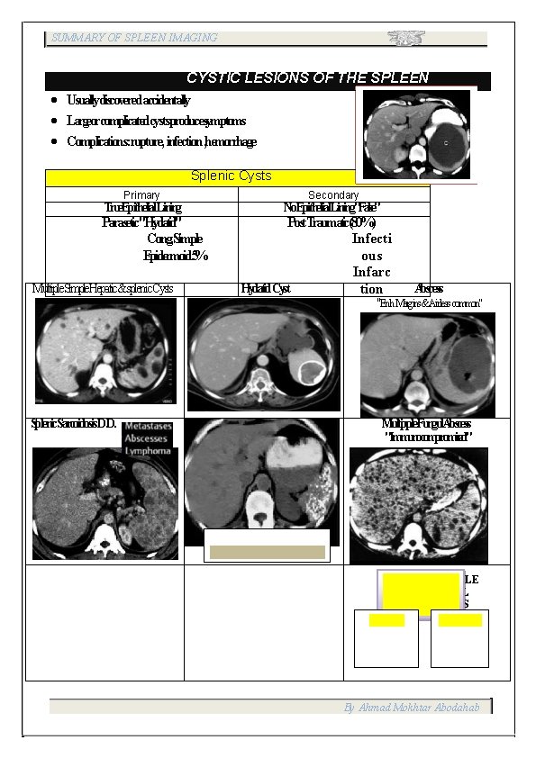 SUMMARY OF SPLEEN IMAGING CYSTIC LESIONS OF THE SPLEEN Usuallydiscoveredaccidentally Largeorcomplicatedcystsproducesymptoms Complications: rupture, infection