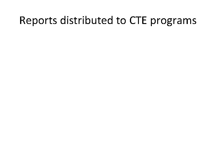 Reports distributed to CTE programs 