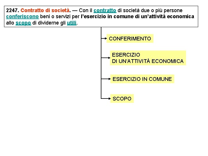 2247. Contratto di società. — Con il contratto di società due o più persone