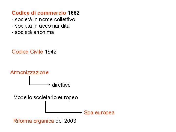 Codice di commercio 1882 - società in nome collettivo - società in accomandita -