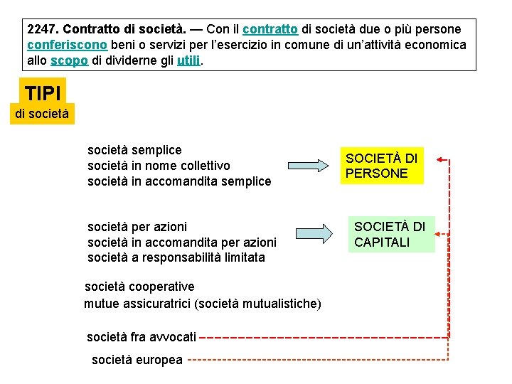 2247. Contratto di società. — Con il contratto di società due o più persone