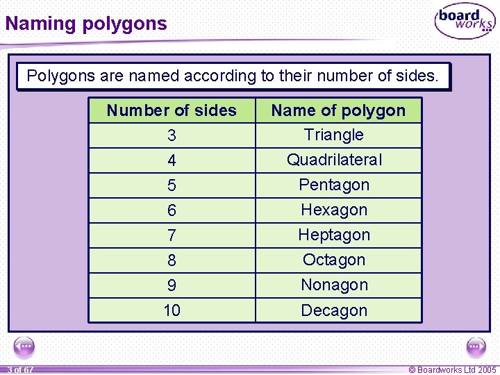 Naming polygons Polygons are named according to their number of sides. 3 of 67
