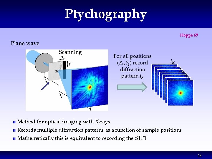 Ptychography Hoppe 69 Plane wave Scanning Method for optical imaging with X-rays Records multiple Ptychography Hoppe 69 Plane wave Scanning Method for optical imaging with X-rays Records multiple