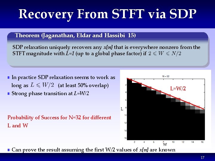 Recovery From STFT via SDP Theorem (Jaganathan, Eldar and Hassibi 15) SDP relaxation uniquely Recovery From STFT via SDP Theorem (Jaganathan, Eldar and Hassibi 15) SDP relaxation uniquely