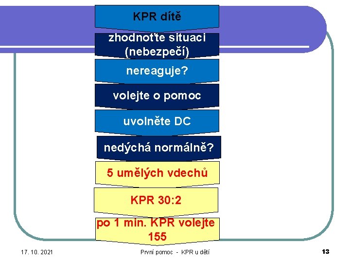 KPR dítě zhodnoťte situaci (nebezpečí) nereaguje? volejte o pomoc uvolněte DC nedýchá normálně? 5