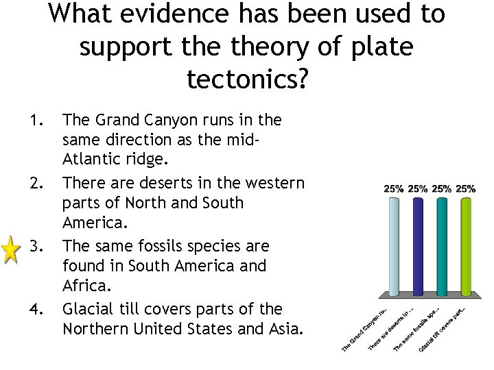 What evidence has been used to support theory of plate tectonics? 1. 2. 3.