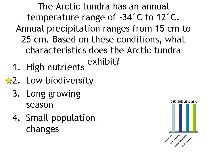 The Arctic tundra has an annual temperature range of -34°C to 12°C. Annual precipitation