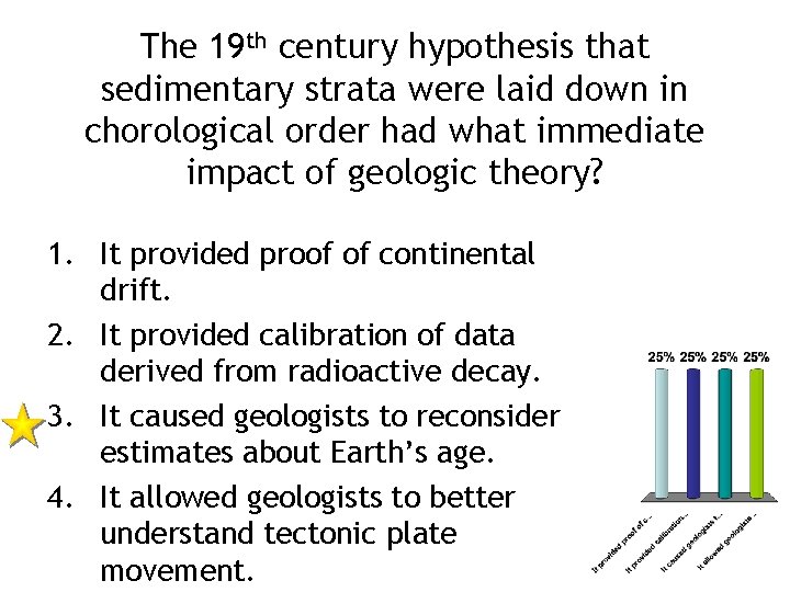 The 19 th century hypothesis that sedimentary strata were laid down in chorological order