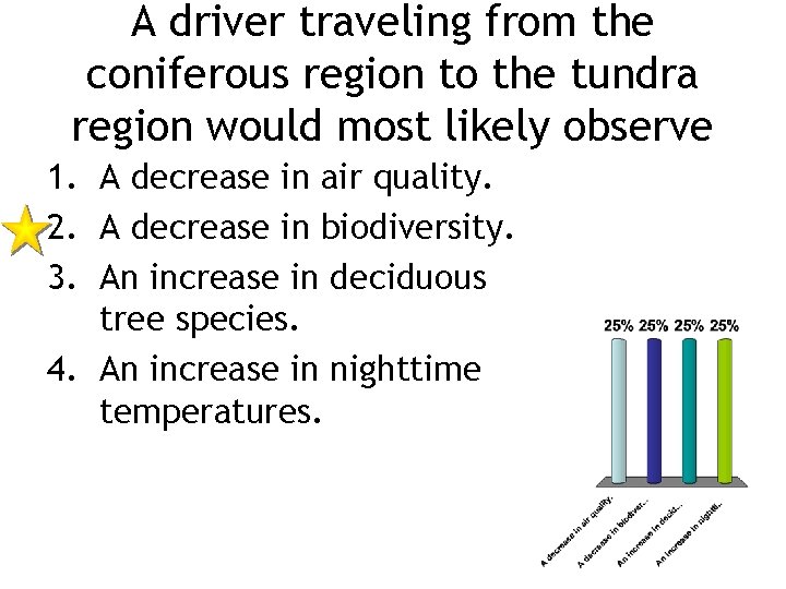 A driver traveling from the coniferous region to the tundra region would most likely