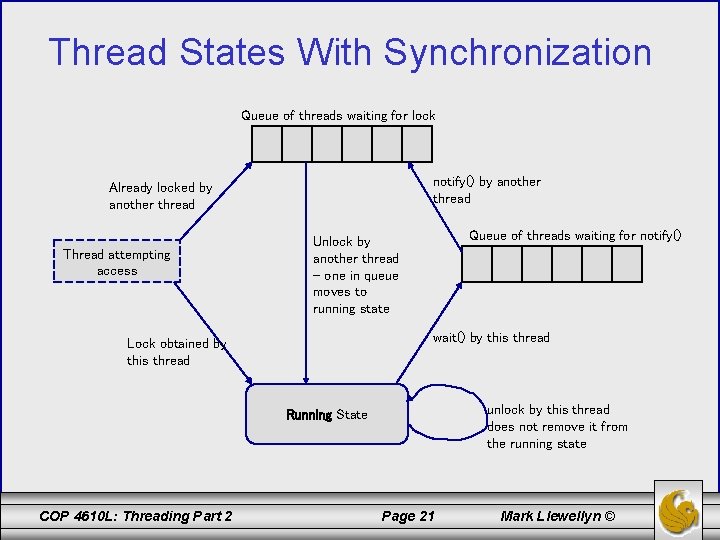 Thread States With Synchronization Queue of threads waiting for lock notify() by another thread