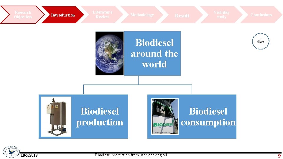 Biodiesel production from used cooking oil Faculty of