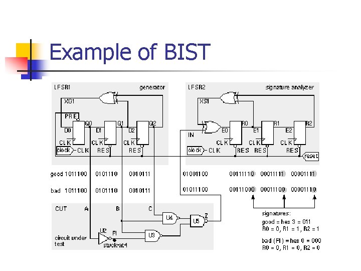Example of BIST 