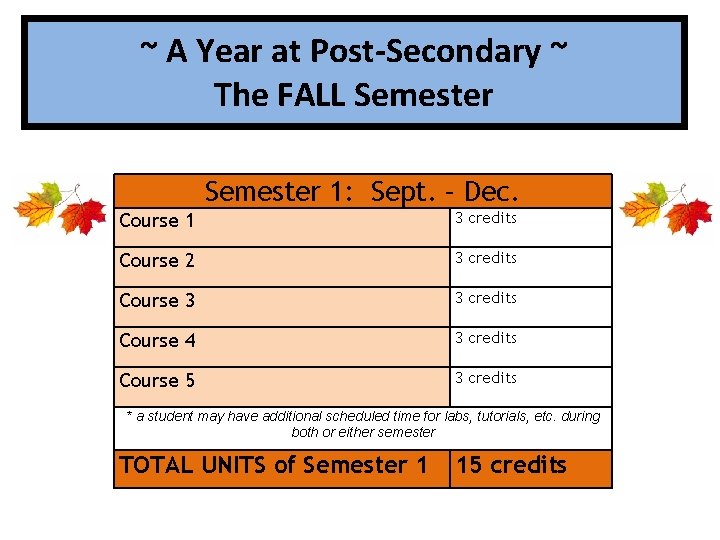 ~ A Year at Post-Secondary ~ The FALL Semester 1: Sept. – Dec. Course