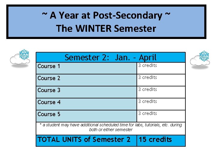 ~ A Year at Post-Secondary ~ The WINTER Semester 2: Jan. – April Course