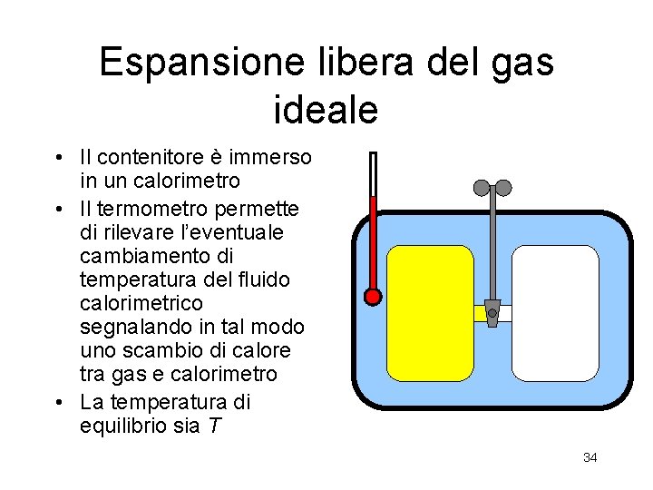 Espansione libera del gas ideale • Il contenitore è immerso in un calorimetro •