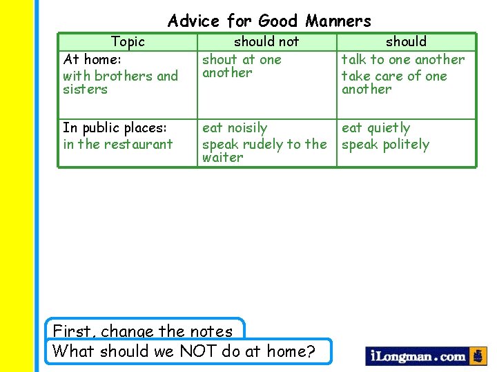 Advice for Good Manners Topic At home: with brothers and sisters should not shout