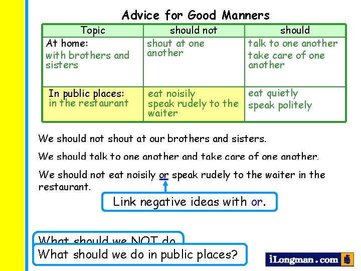 Advice for Good Manners Topic At home: with brothers and sisters should not shout