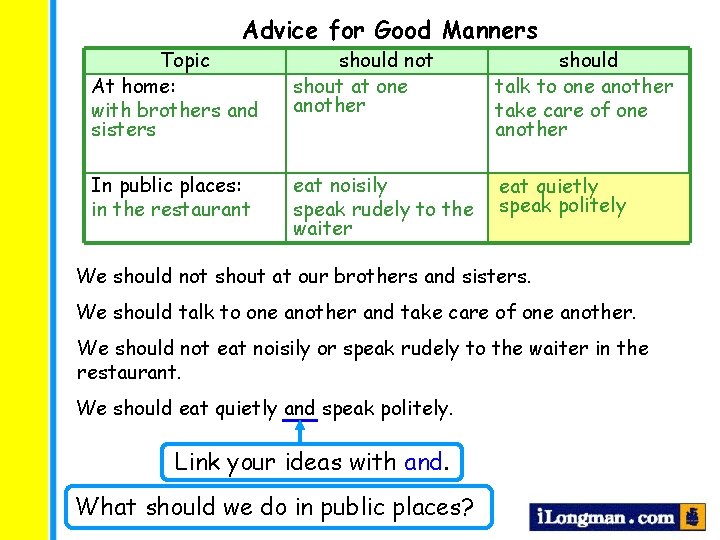 Advice for Good Manners Topic At home: with brothers and sisters should not shout