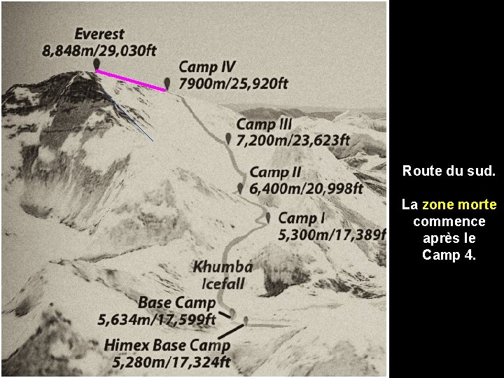 Route du sud. La zone morte commence après le Camp 4. 