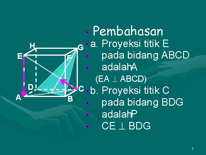 Pembahasan H G E F P (EA ABCD) D A a. Proyeksi titik E