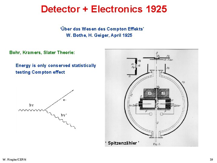 Detector + Electronics 1925 ‘Über das Wesen des Compton Effekts’ W. Bothe, H. Geiger,
