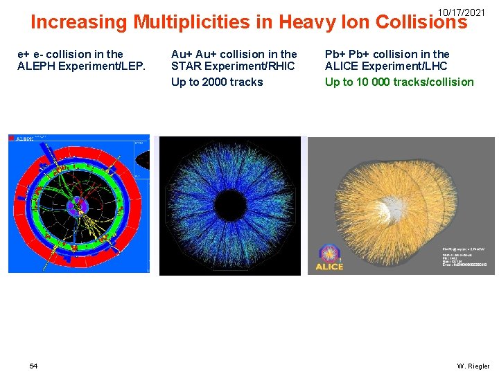 10/17/2021 Increasing Multiplicities in Heavy Ion Collisions e+ e- collision in the ALEPH Experiment/LEP.