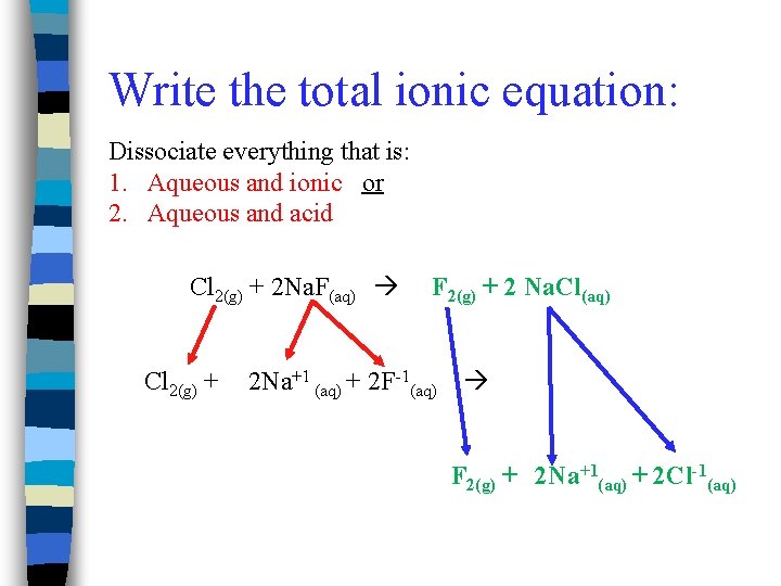 Write the total ionic equation: Dissociate everything that is: 1. Aqueous and ionic or