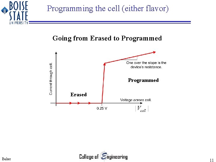 Programming the cell (either flavor) Going from Erased to Programmed Erased Baker 11 
