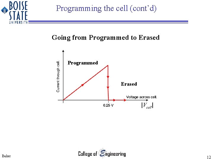 Programming the cell (cont’d) Going from Programmed to Erased Programmed Erased Baker 12 