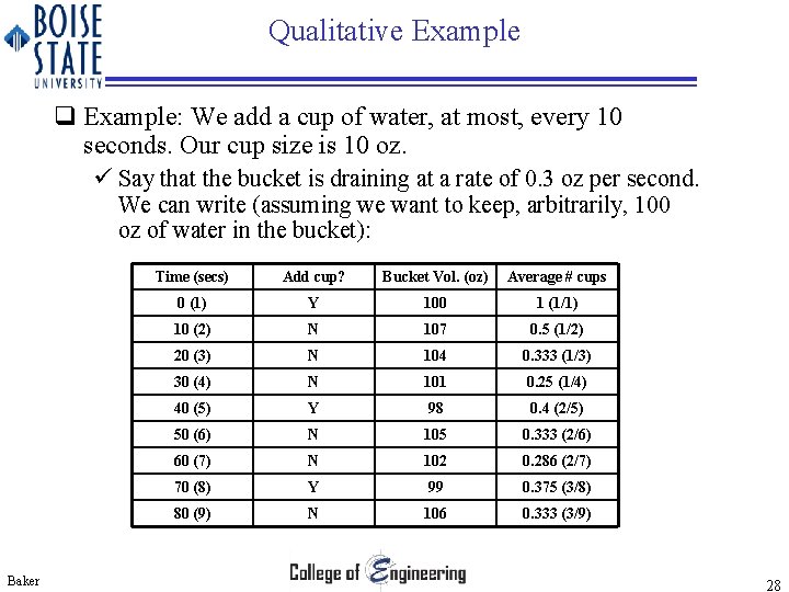 Qualitative Example q Example: We add a cup of water, at most, every 10