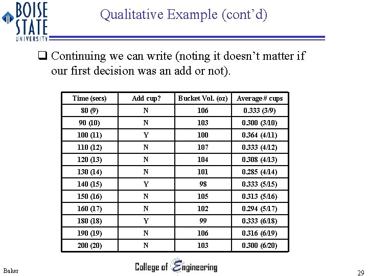 Qualitative Example (cont’d) q Continuing we can write (noting it doesn’t matter if our