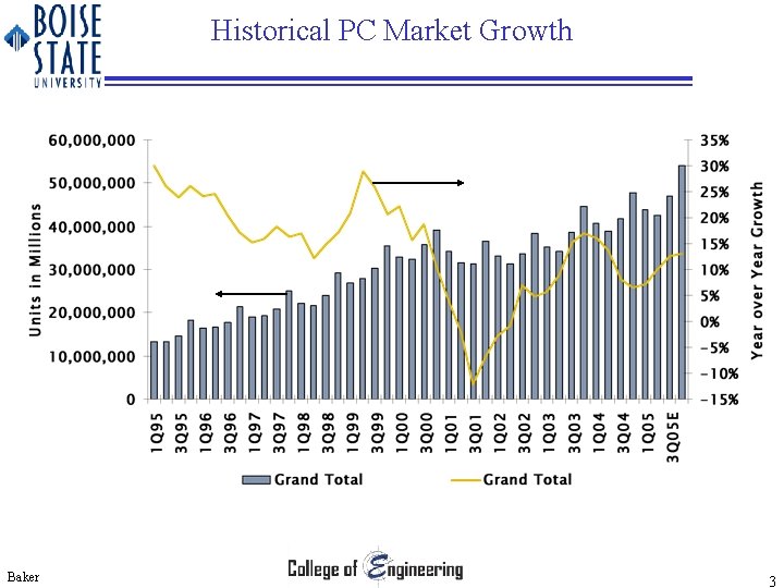 Historical PC Market Growth Baker 3 
