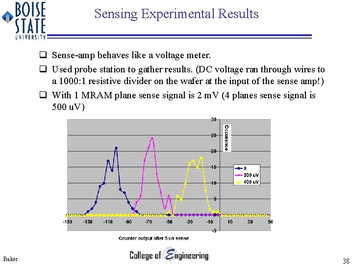 Sensing Experimental Results q Sense-amp behaves like a voltage meter. q Used probe station