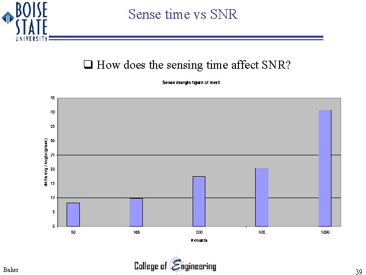 Sense time vs SNR q How does the sensing time affect SNR? Baker 39