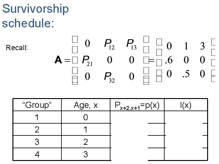 Survivorship schedule: Recall: “Group” 1 2 3 4 Age, x 0 1 2 3