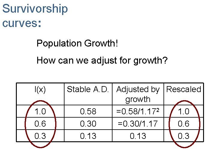 Survivorship curves: Population Growth! How can we adjust for growth? l(x) 1. 0 0.